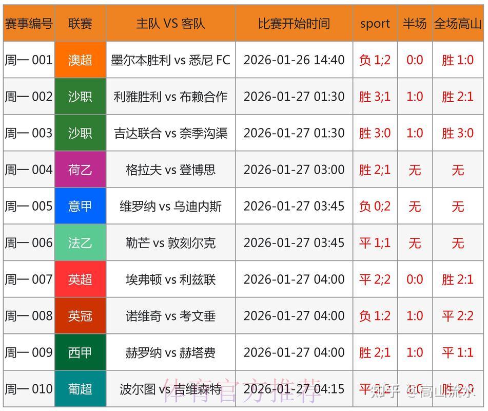 世界杯竞猜指南：如何科学解读球队数据