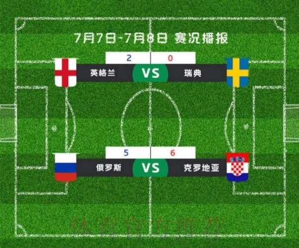 世界杯最新比分实时查询：热门赛事深度解析