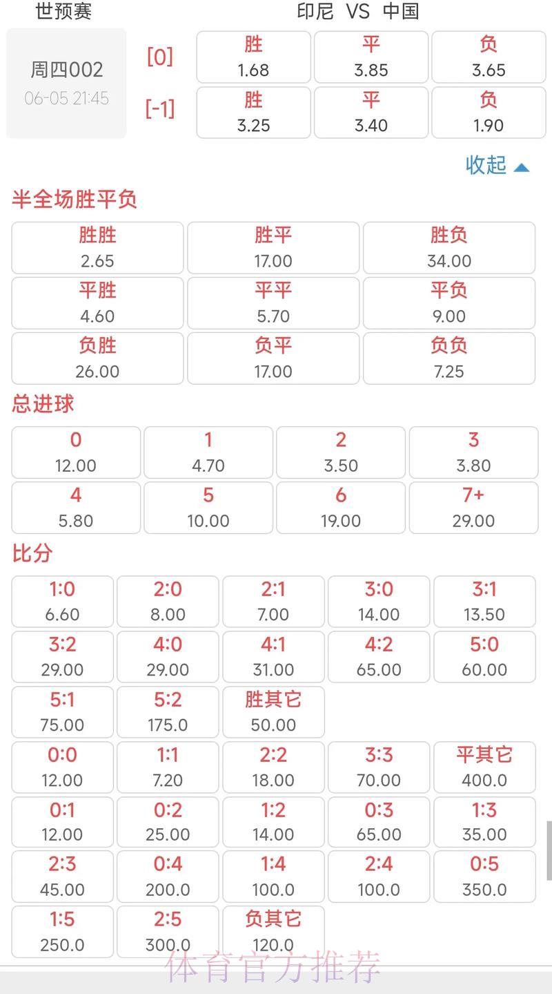 世界杯竞猜:低赔率稳健入局还是高赔率博取重奖? 世界杯竞猜:低赔率稳健入局还是高赔率博取重奖?
