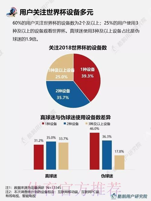 世界杯竞猜平台用户行为数据分析与趋势研究 世界杯竞猜平台用户行为数据分析与趋势研究