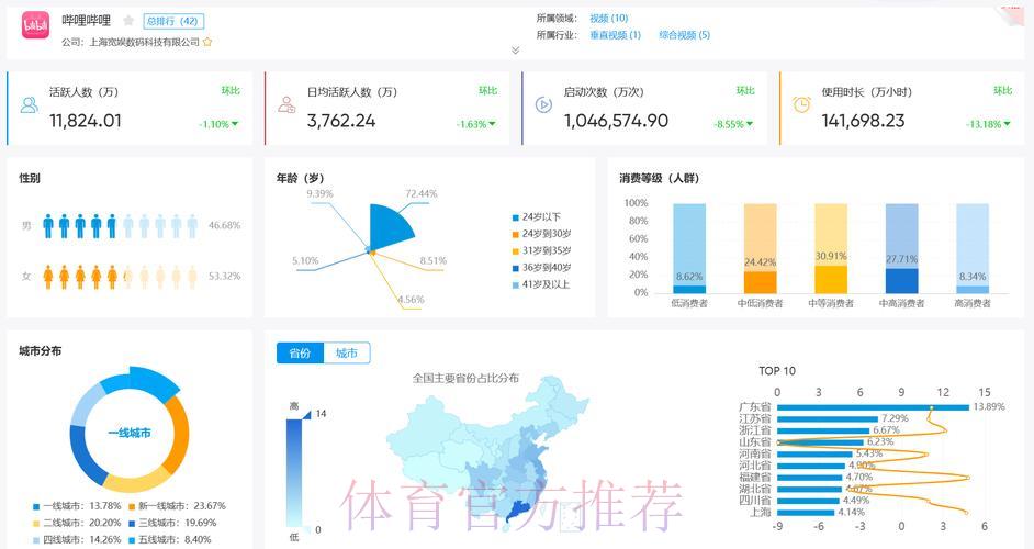 世界杯竞猜平台用户行为数据分析与趋势研究 世界杯竞猜平台用户行为数据分析与趋势研究