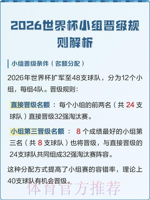 2026世界杯晋级赛阶段竞猜玩法规则详解 2026世界杯晋级赛阶段竞猜玩法规则详解
