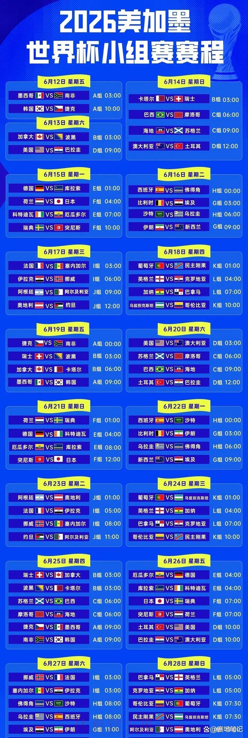 2026世界杯小组赛全程比分完整回顾 2026世界杯小组赛全程比分完整回顾