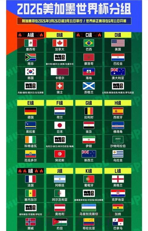 2026世界杯高清直播完全指南 2026世界杯高清直播完全指南