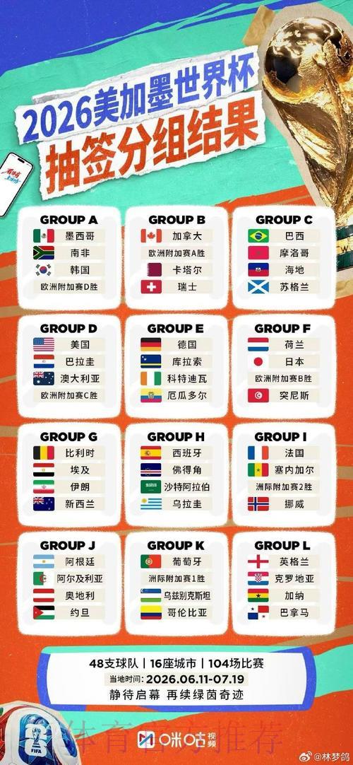 2026世界杯高清直播完全指南 2026世界杯高清直播完全指南