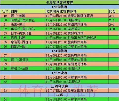 2026世界杯淘汰赛全程比分战报汇总 2026世界杯淘汰赛全程比分战报汇总