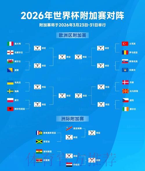 2026世界杯淘汰赛全程比分战报汇总 2026世界杯淘汰赛全程比分战报汇总
