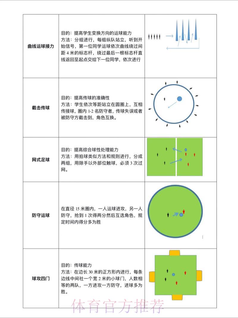 世界杯滚球技巧全攻略 世界杯滚球技巧全攻略