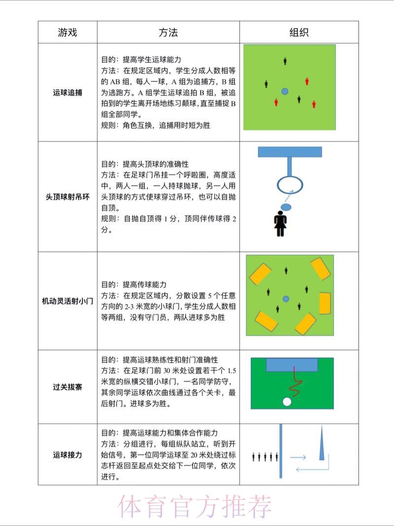 世界杯滚球技巧全攻略 世界杯滚球技巧全攻略